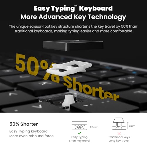 Wireless Keyboard and Mouse Combo, Compact Full Size, 2.4G Ultra-Thin, for Windows PC and Laptop - Blue G75389