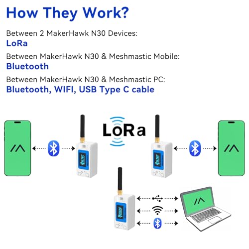 ESP32 LoRa V3 Development Board with 915MHz Antenna and 1100mAh Battery Case Set A534611