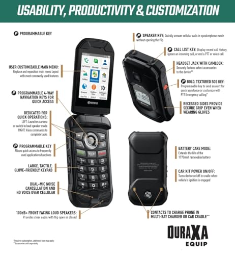 Rugged Flip Phone Unlocked 2/16GB Waterproof Drop Proof M414787