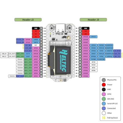 ESP32 LoRa V3 Development Board with Protective Case and 915MHz Antenna, OLED Display Type C D6778