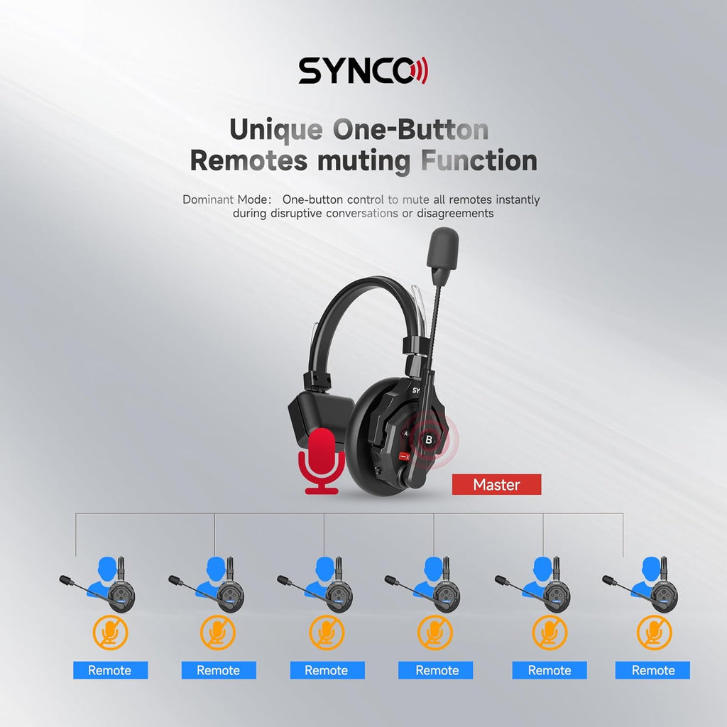 2.4GHz Wireless Headset with Microphone Intercom System for Stage Performance (2PCS) Q11978