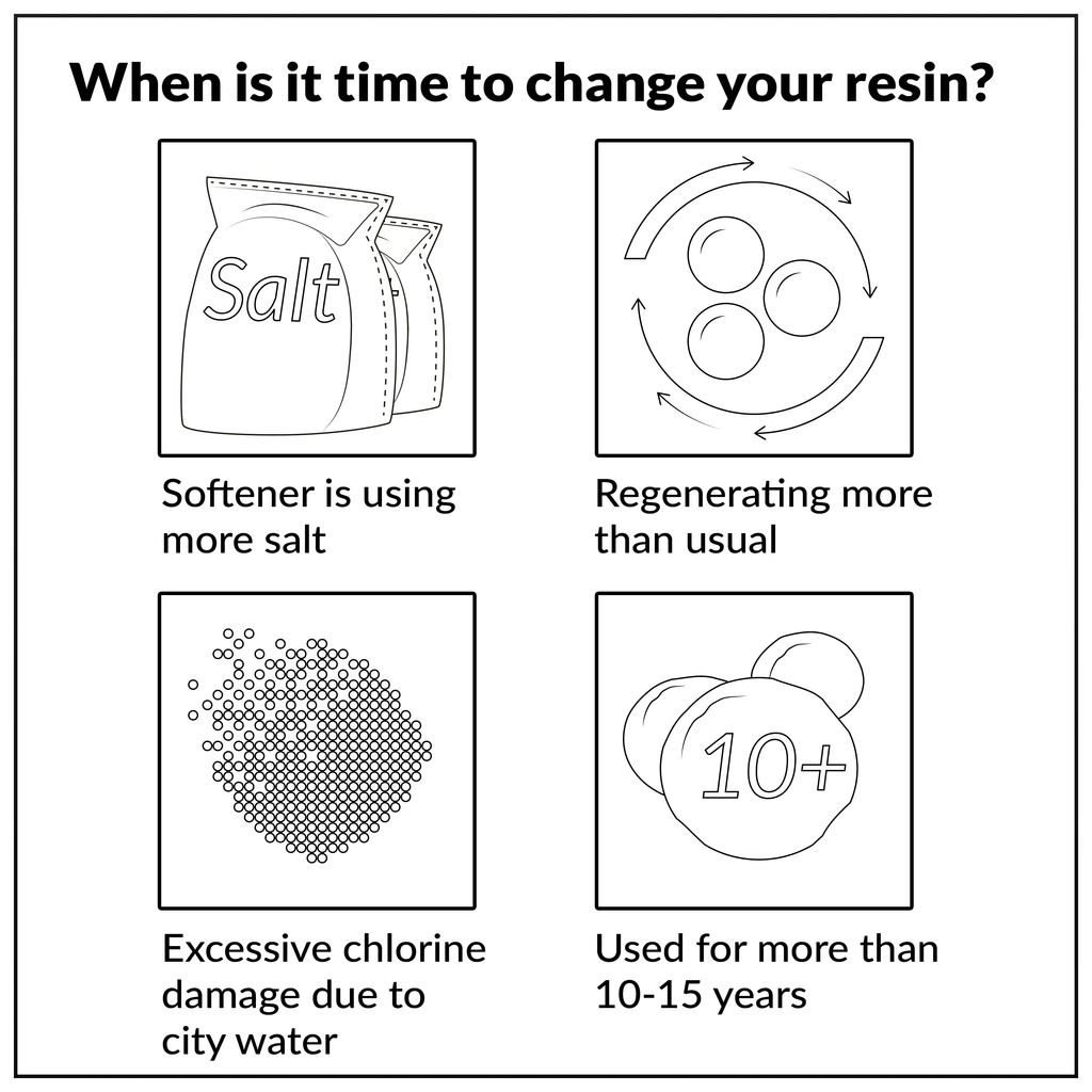 Water Softener Resin Media Replacement 0.25 CuFt D816768