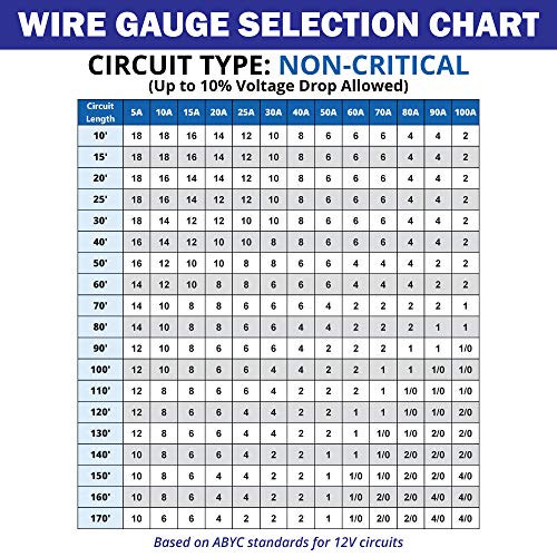 6 Gauge 3 Conductor Marine Wire - 50 ft Triplex Flat Tinned Copper PVC Boat Wire T254