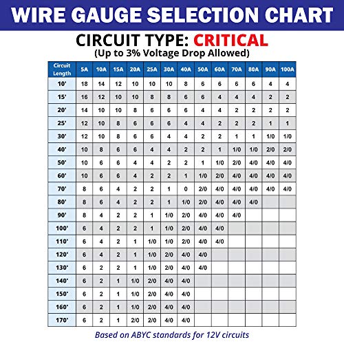 6 Gauge 3 Conductor Marine Wire - 50 ft Triplex Flat Tinned Copper PVC Boat Wire T254