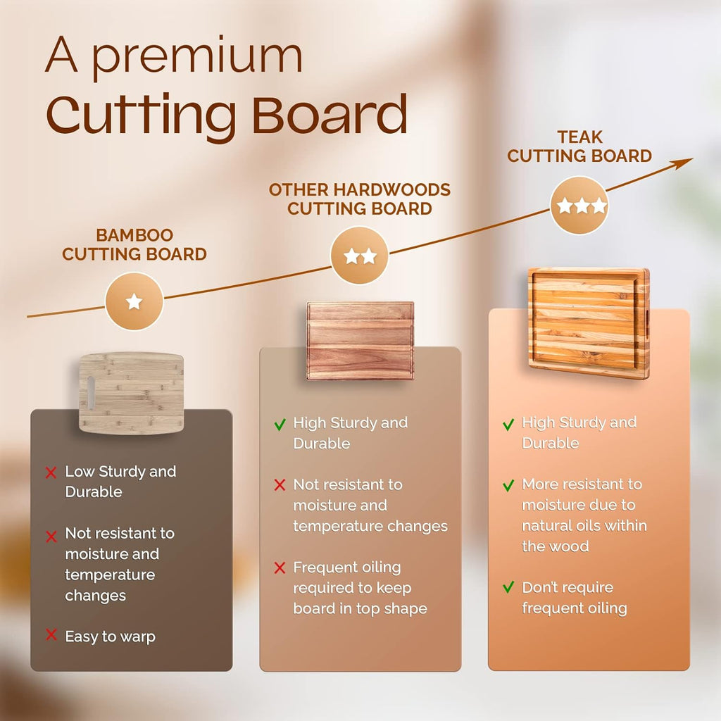 Teak Wood Cutting Board with Deep Juice Groove and Handles, 17 + 20 Inches L96470