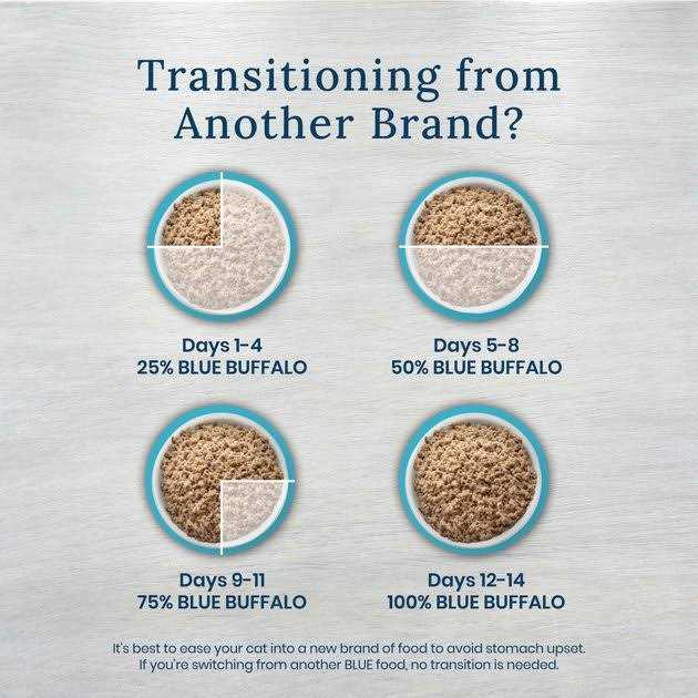 Kidney + Mobility Support Grain-Free Canned Cat Food, Case of 24 V10211