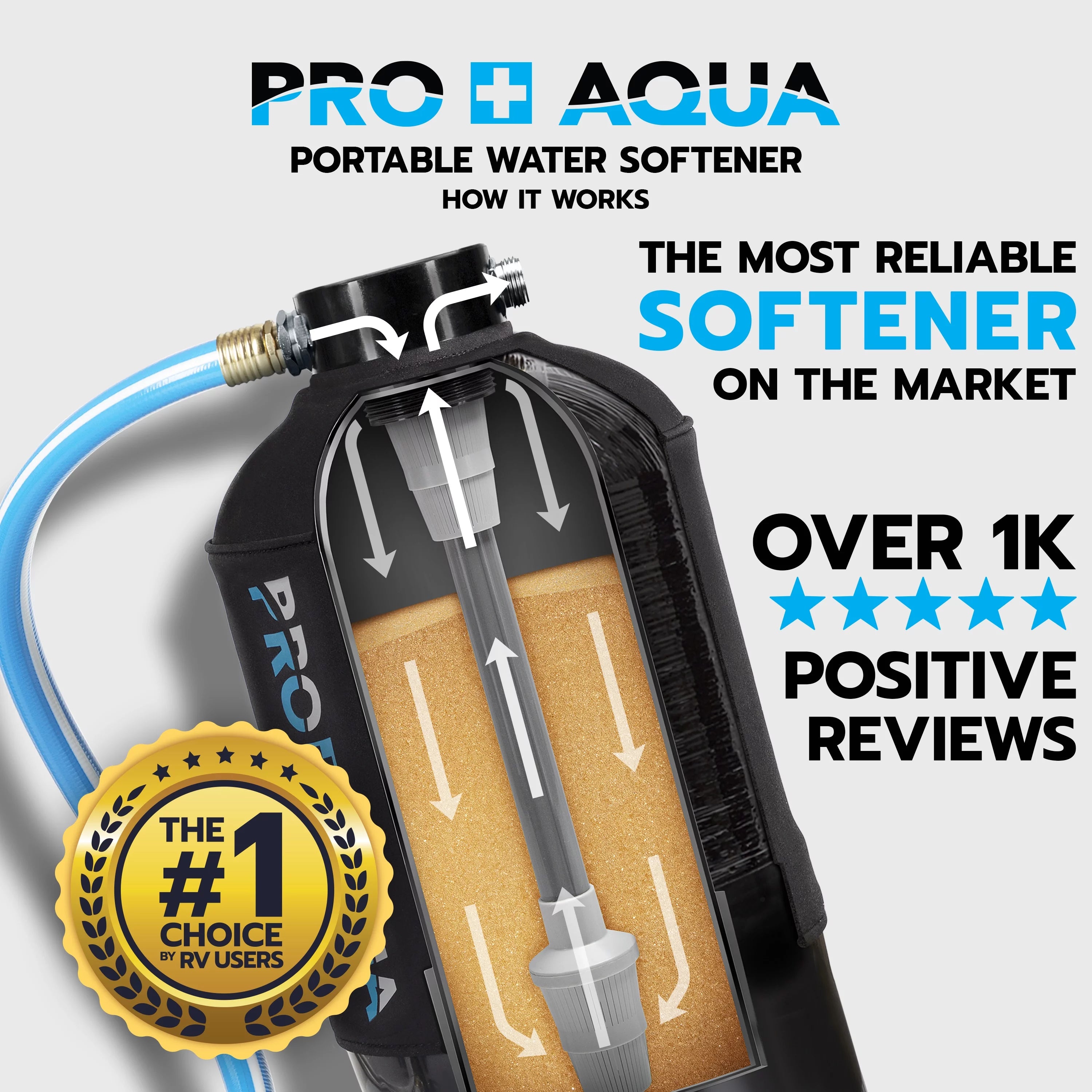 Portable RV Water Softener, 16,000 Grain, Pre-filled Resin O366