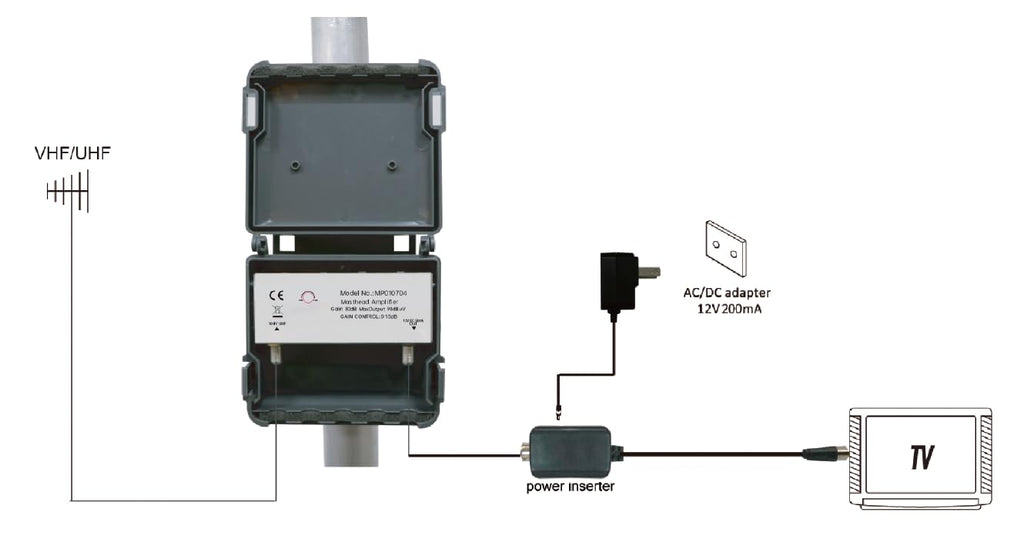 Outdoor UHF/VHF/HDTV Antenna Pre-Amplifier G940