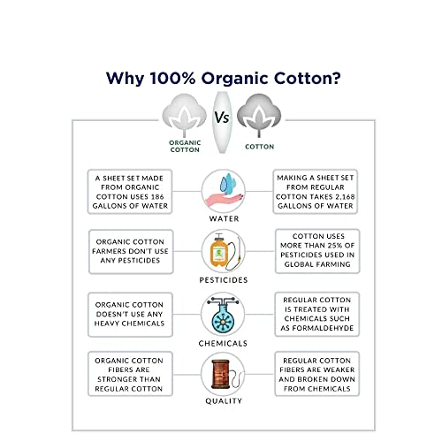 Queen Fitted Sheet 100% Organic Cotton 3 Piece Set Percale Weave Fits Mattress Up to 15 Inches N135