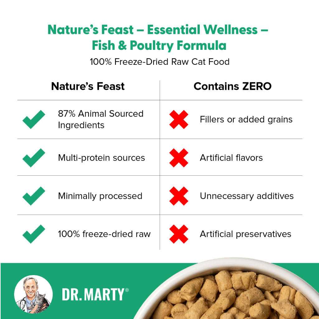 Freeze Dried Raw Cat Food Fish & Poultry Y482892