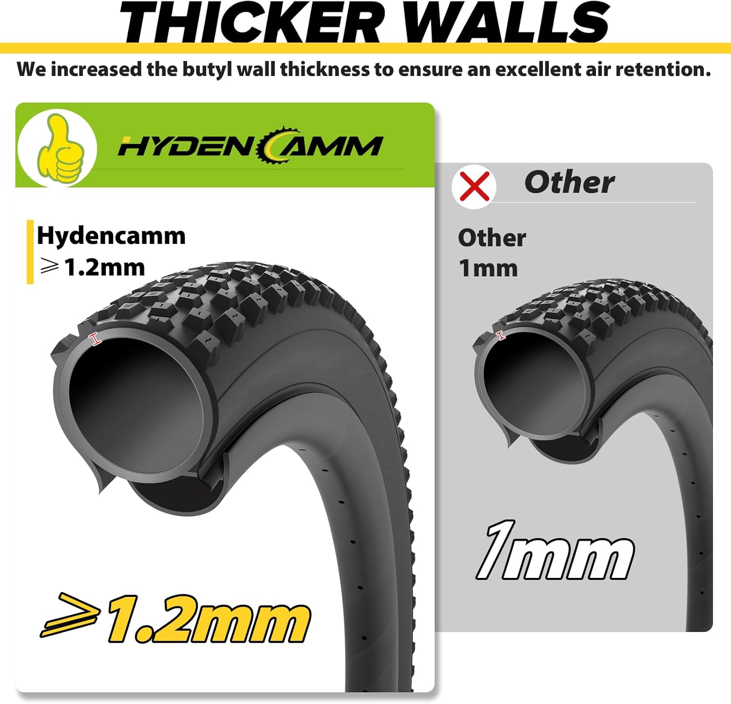2 Pack 26x3.0-4.5 Fat Bike Tube with AV 32mm Valve and 2 Tire Levers Y929564