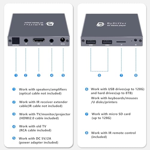 4K Digital Media Player with HDMI, USB and SD Card Playback Q76313