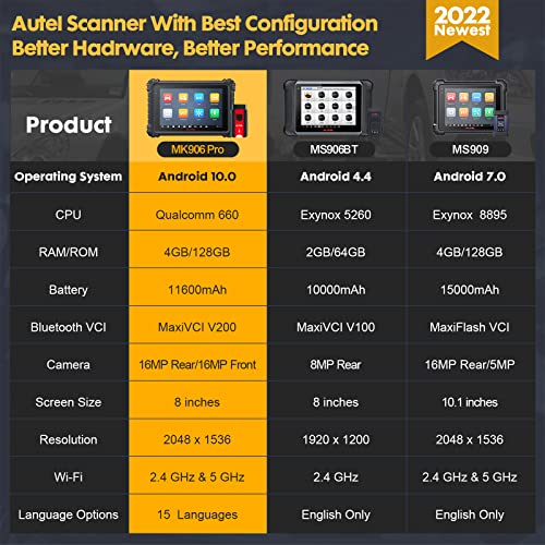 Autel Scanner MaxiCOM MK906 Pro: 2024 Upgrade, ECU Coding, Bi-Directional Control, 40+ Services Z95066