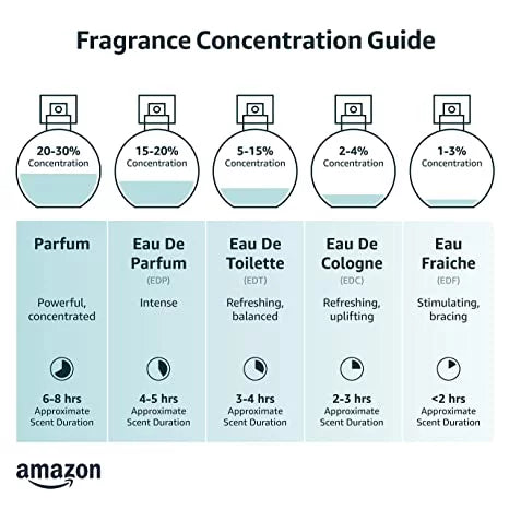 Eau De Parfum Spray 1 oz E5884